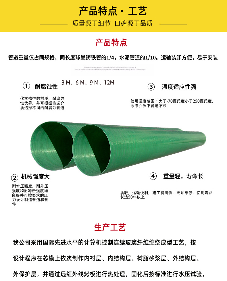 煙氣管道（dào）